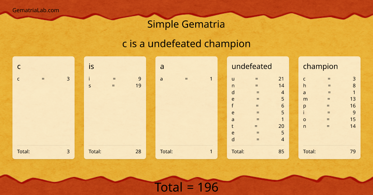 c is a undefeated champion in simple Gematria